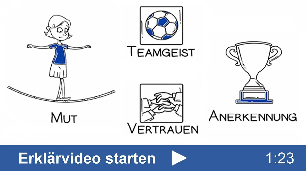 Erklärvideos „Kinder stark machen“ Videobutton des Erklärvideos „Kinder stark machen“